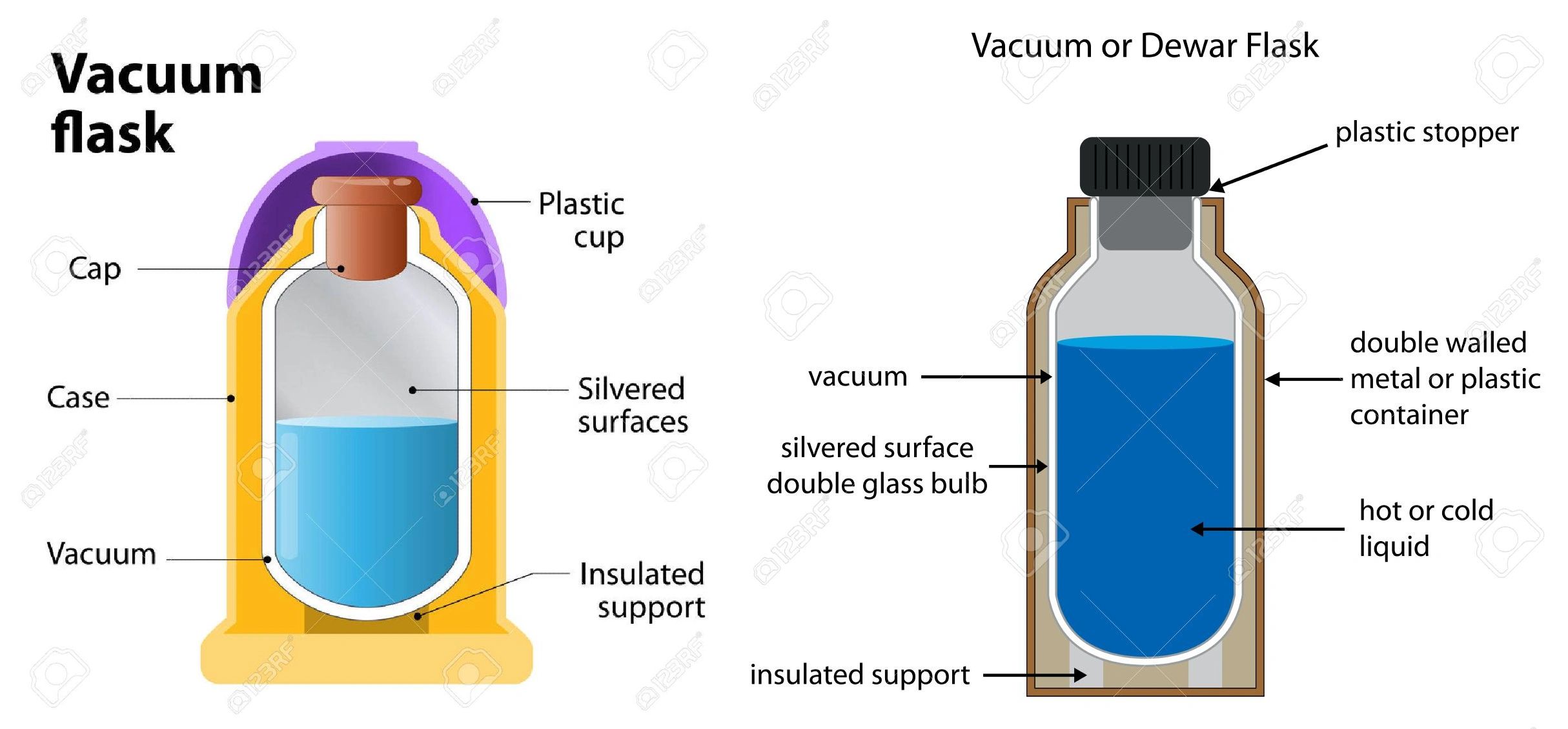 Septiembre 20 1842, nace James Dewar. No quiso patentar el termo